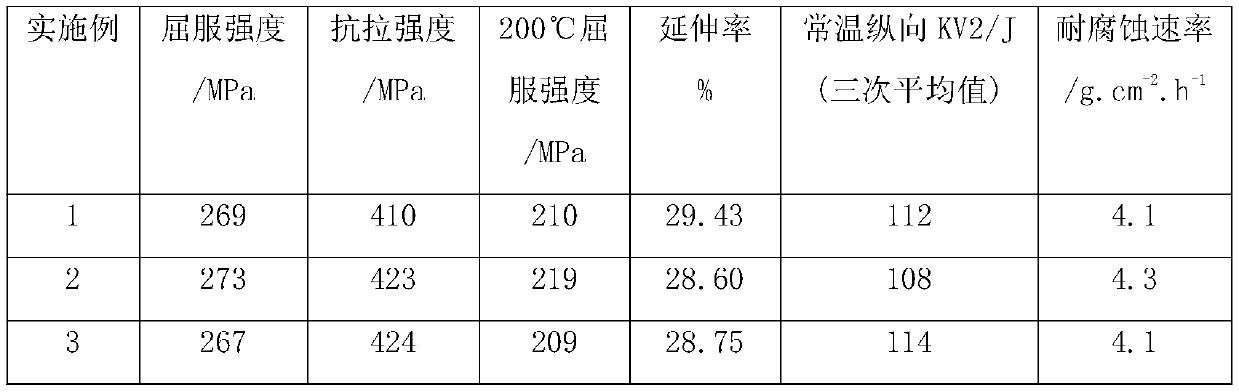 Preparation method of low-cost sulfuric-acid-corrosion-resistant 09CrCuSbRE hot-rolled round steel