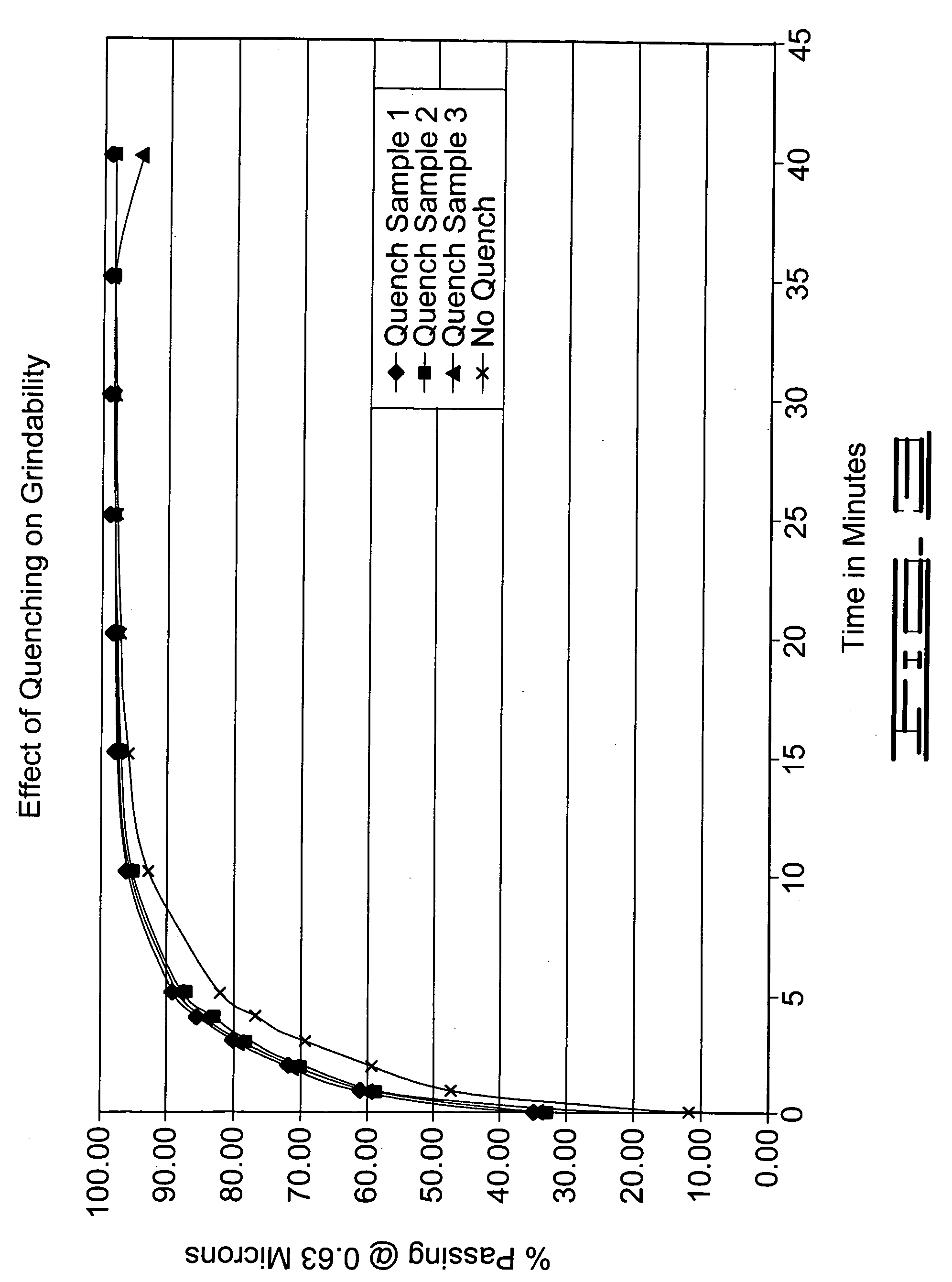 Process for improving raw pigment grindability