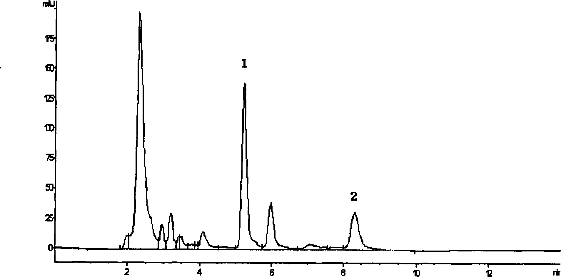 Composite extraction method for extracting coumarin from radix angelicae dahuricae