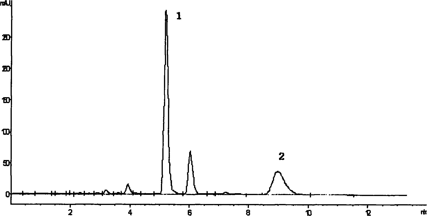 Composite extraction method for extracting coumarin from radix angelicae dahuricae