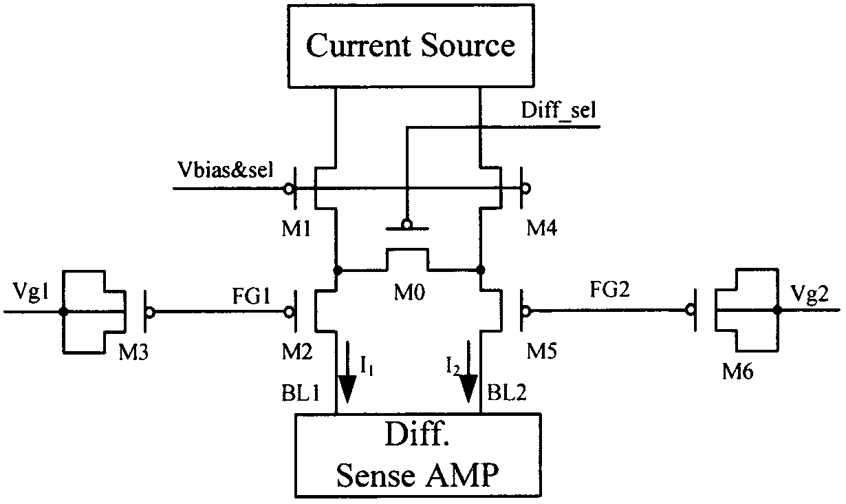 Standard logic process-compatible difference framework NVM (Non-Volatile Memory) unit