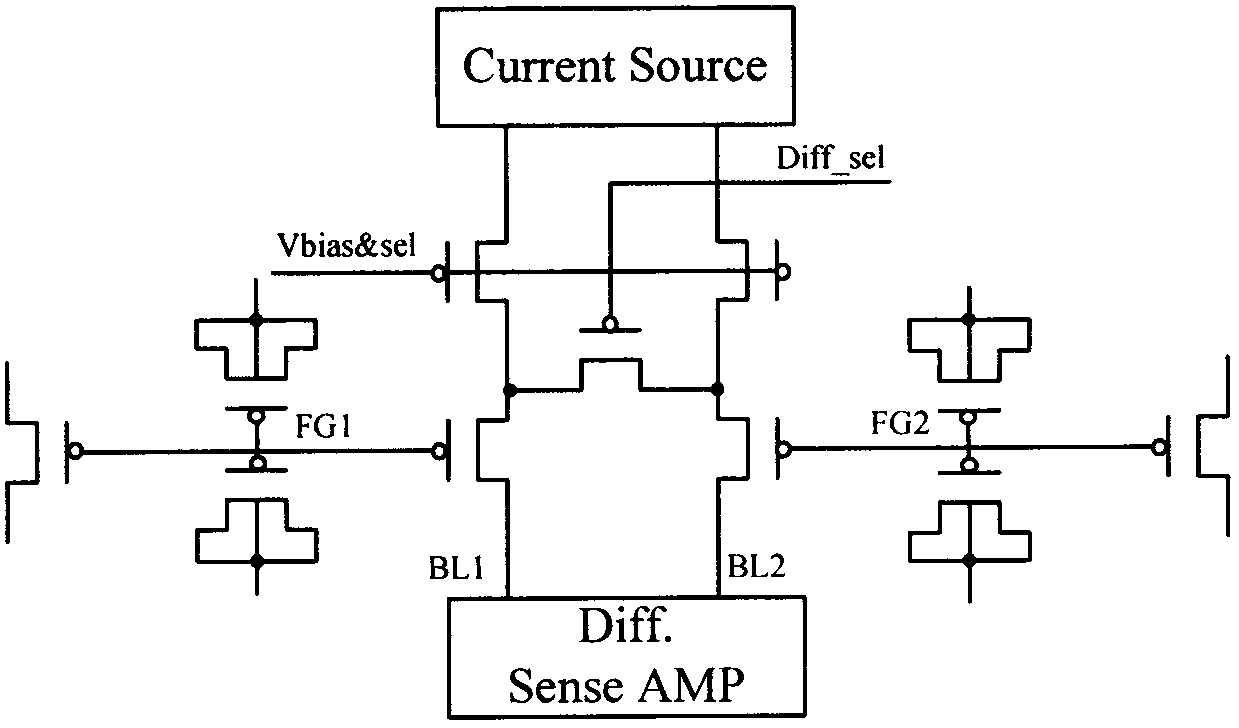 Standard logic process-compatible difference framework NVM (Non-Volatile Memory) unit