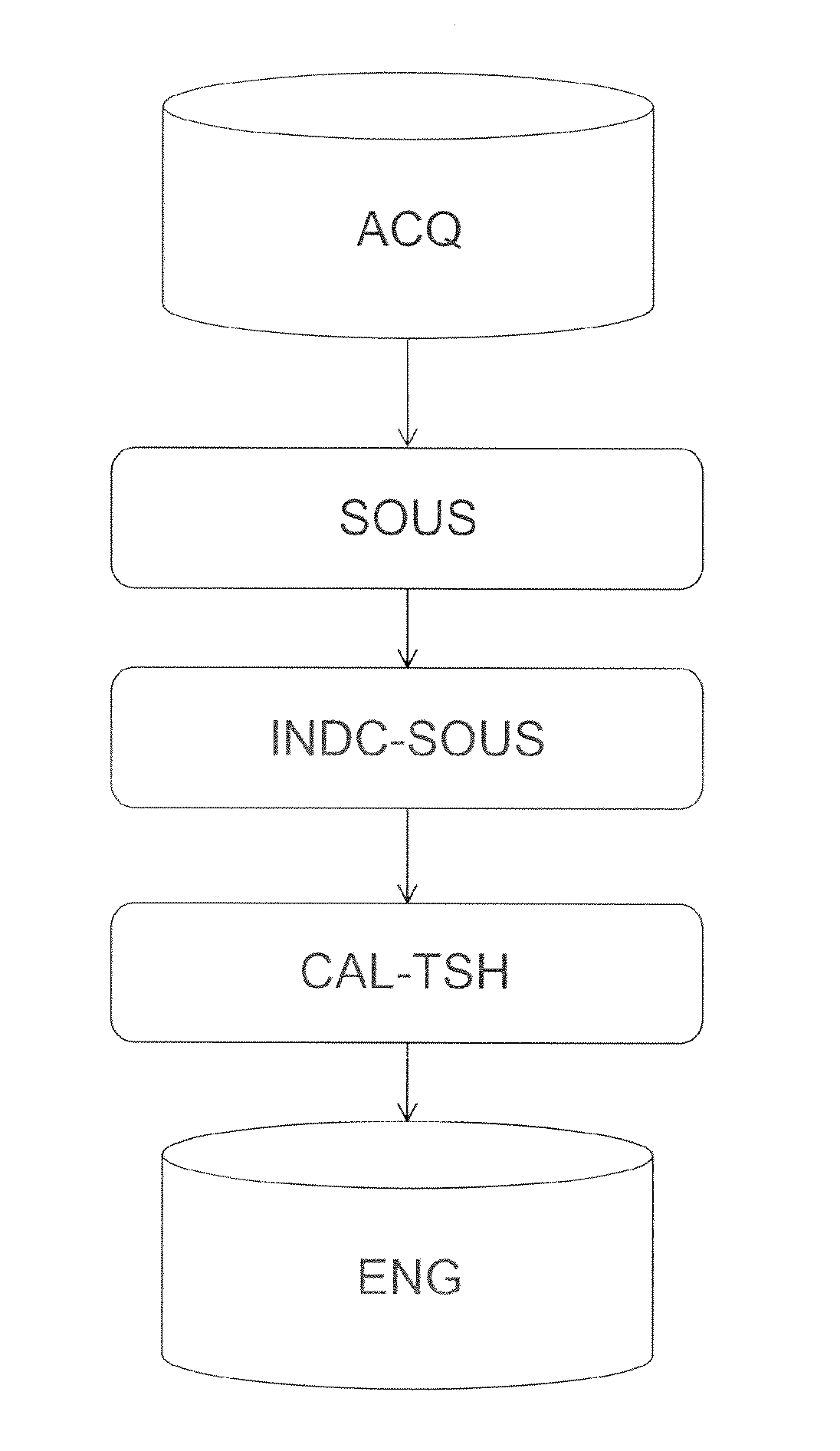 Method, system and computer program for learning phase of an acoustic or vibratory analysis of a machine
