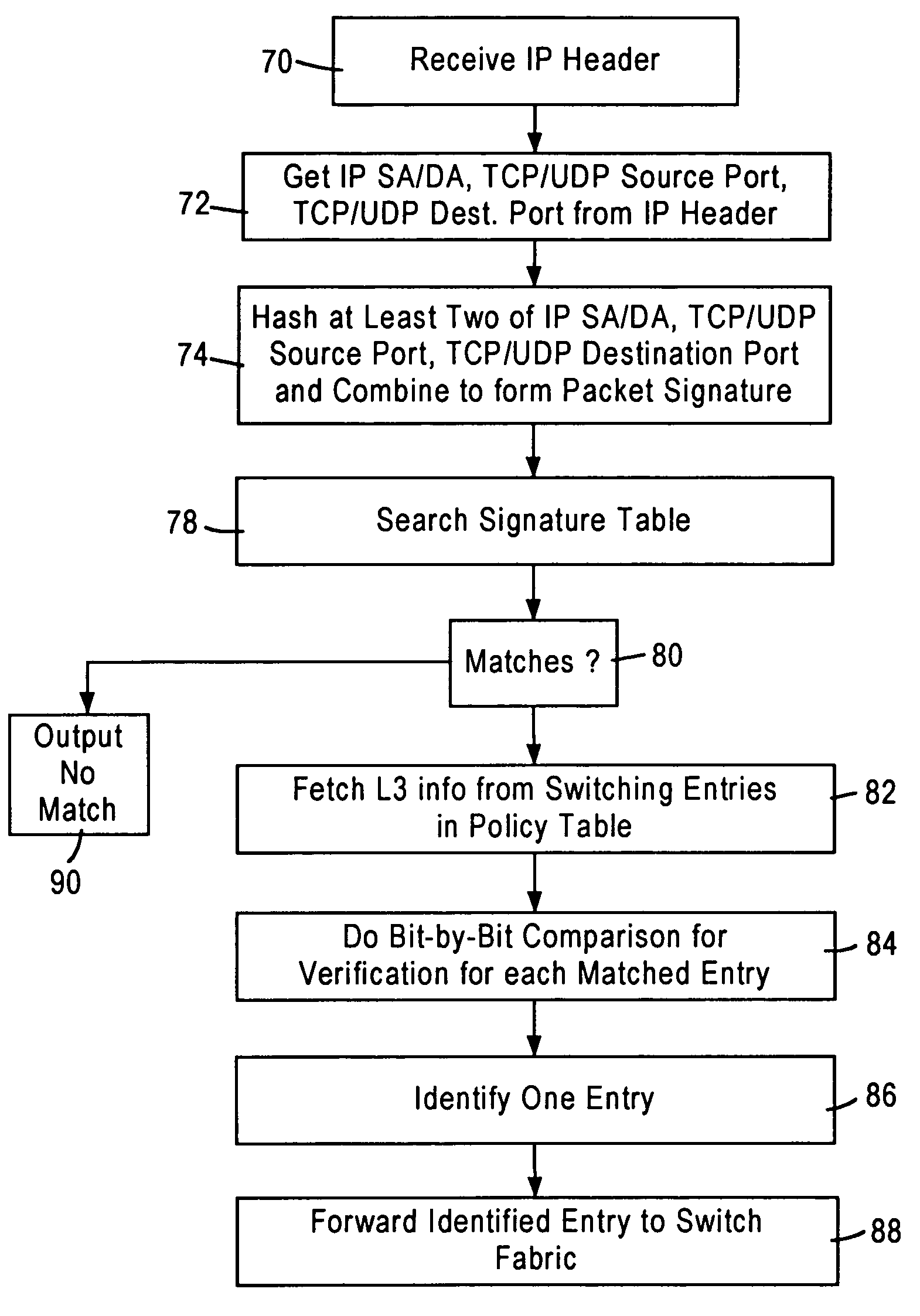 Arrangement for searching packet policies using multi-key hash searches in a network switch