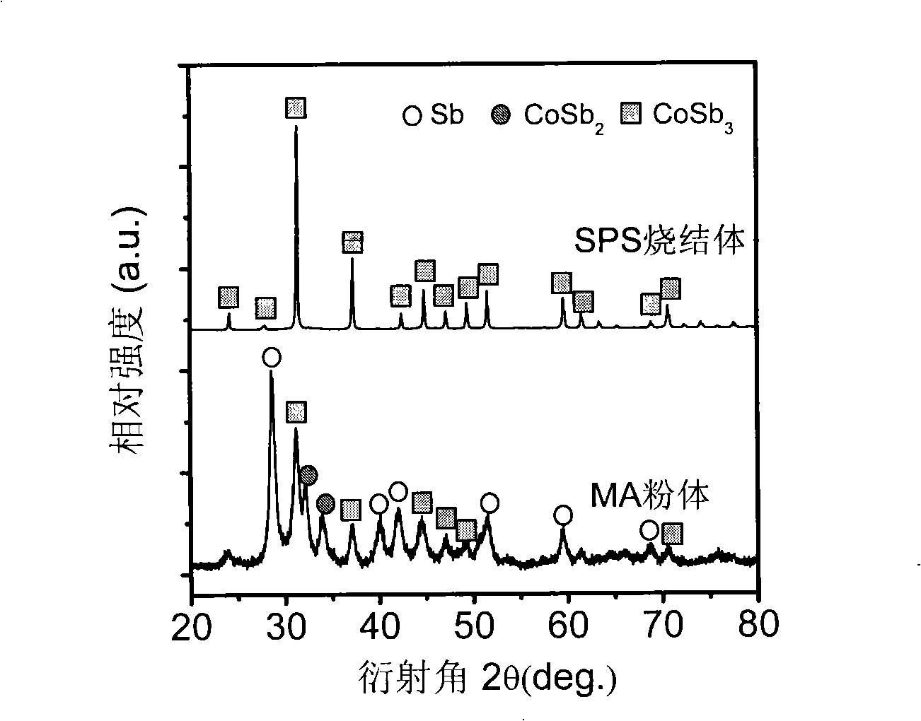 Pyroelectric material with quadruple skutterudite structure and preparation method thereof