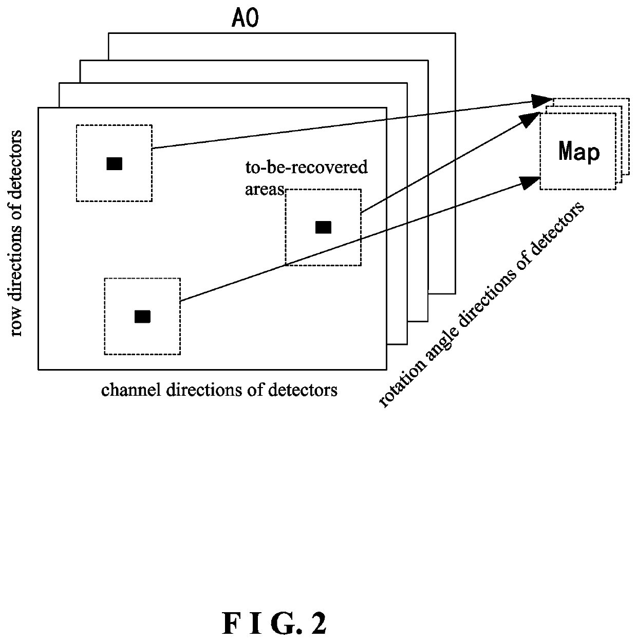 Method for calibrating defective channels of a CT device