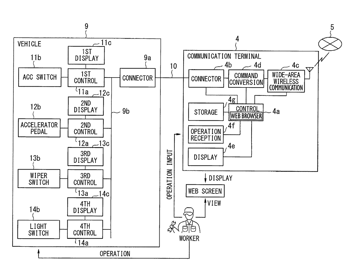 Vehicle diagnosis system, server, and computer program