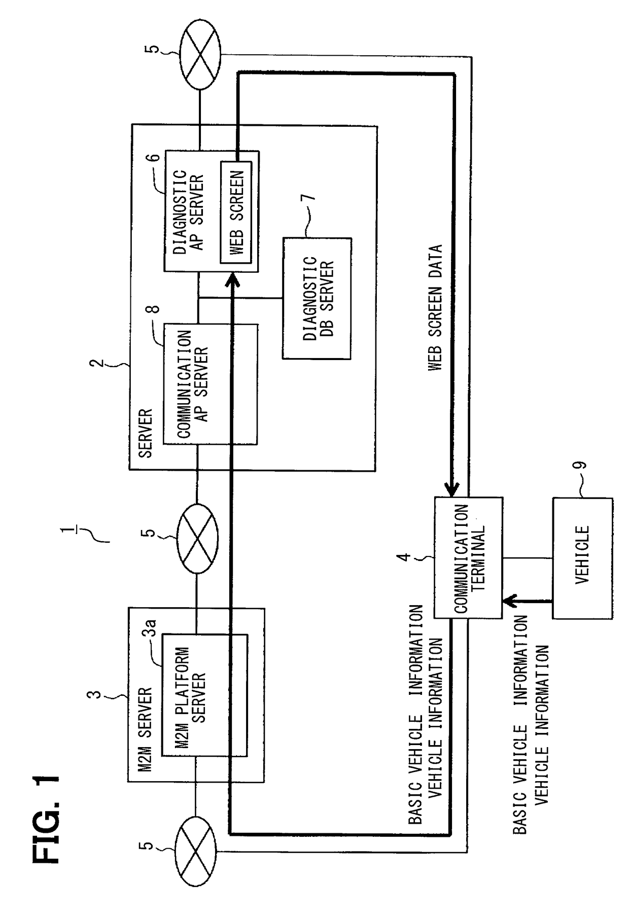 Vehicle diagnosis system, server, and computer program