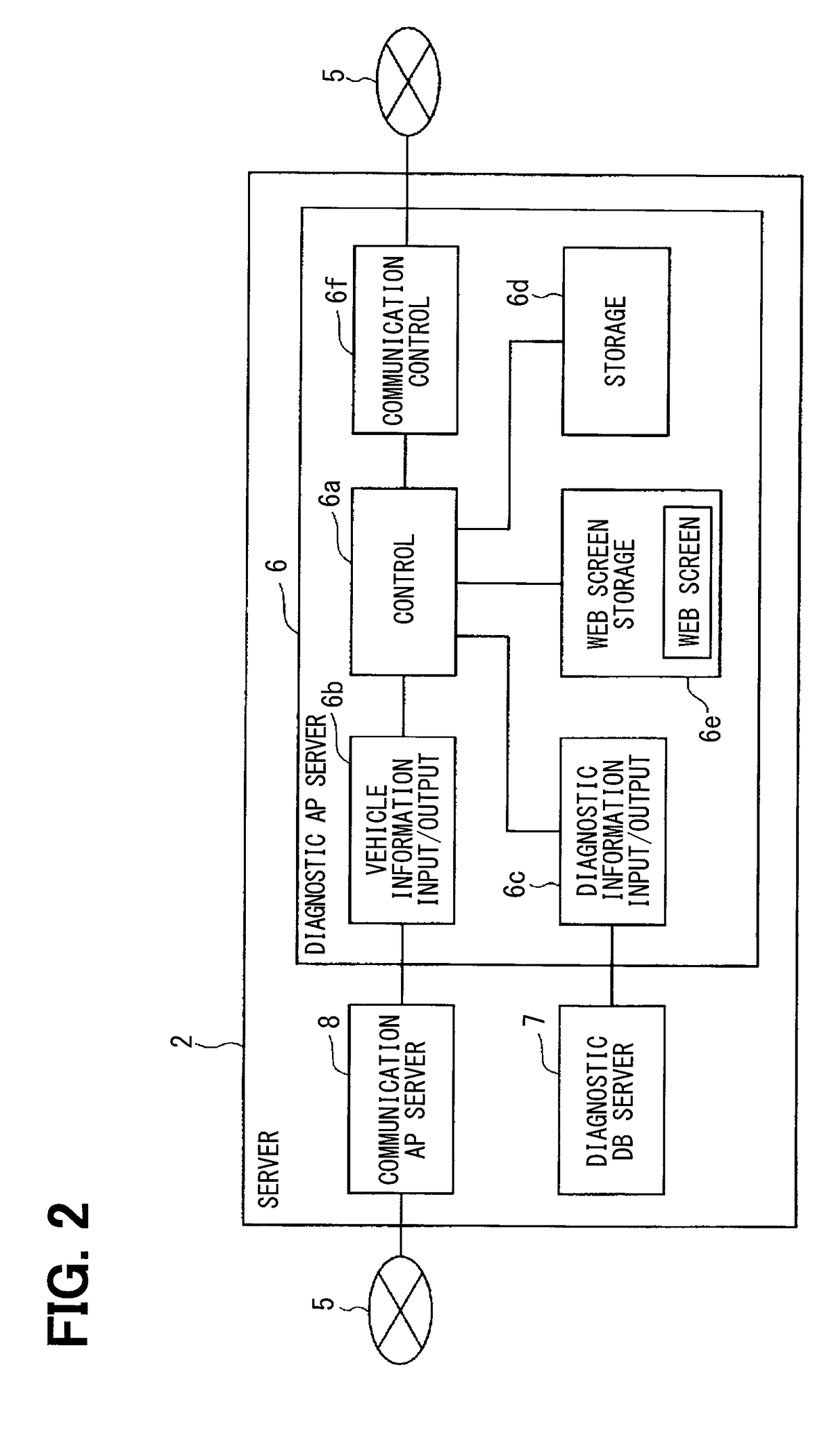 Vehicle diagnosis system, server, and computer program