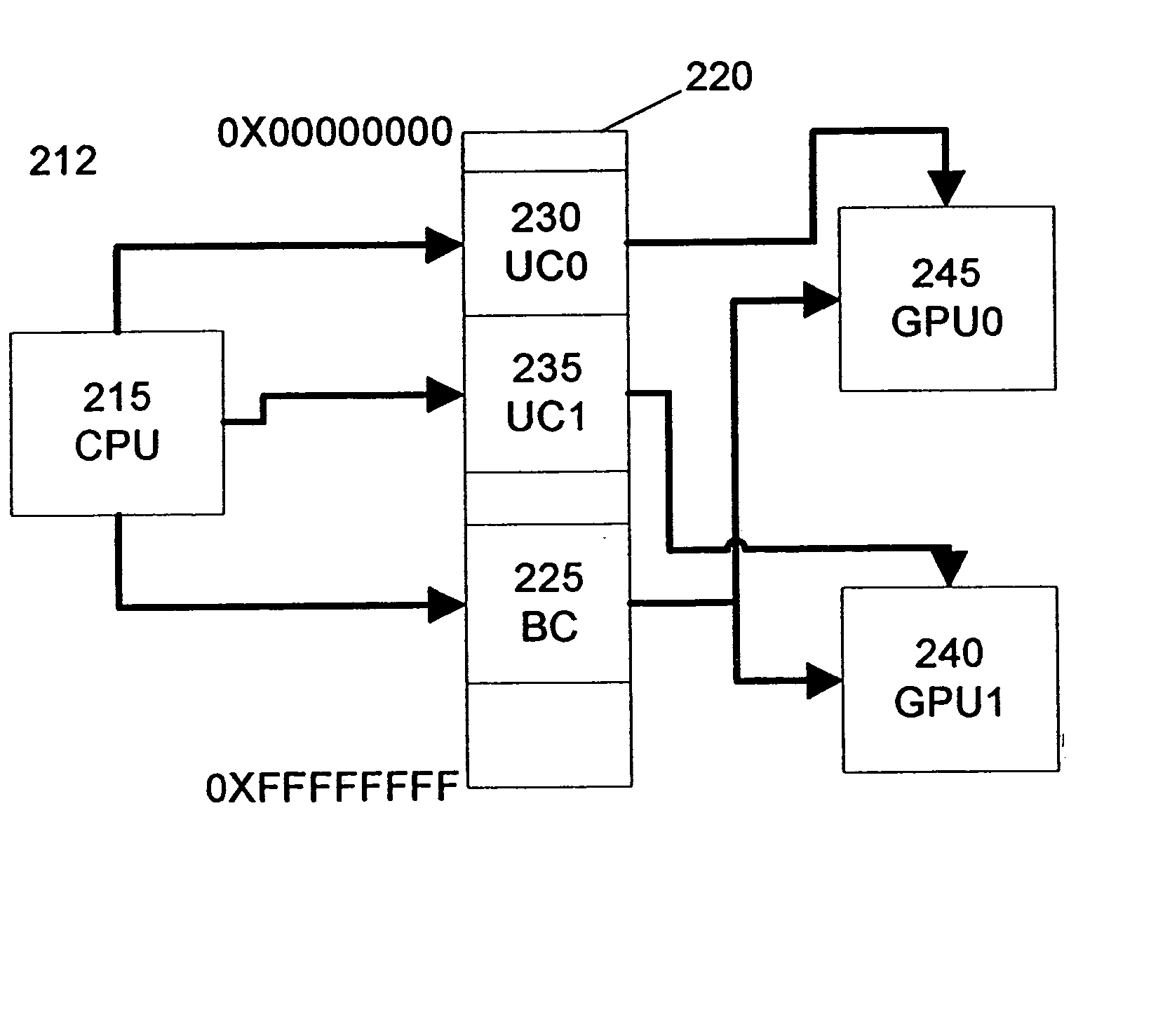 Programming multiple chips from a command buffer