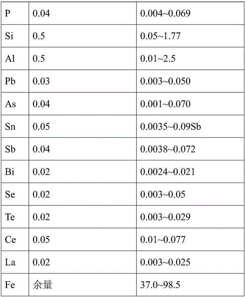 A Basic Parameter Method of X-ray Fluorescence Spectroscopy for Virtual Synthetic Standard