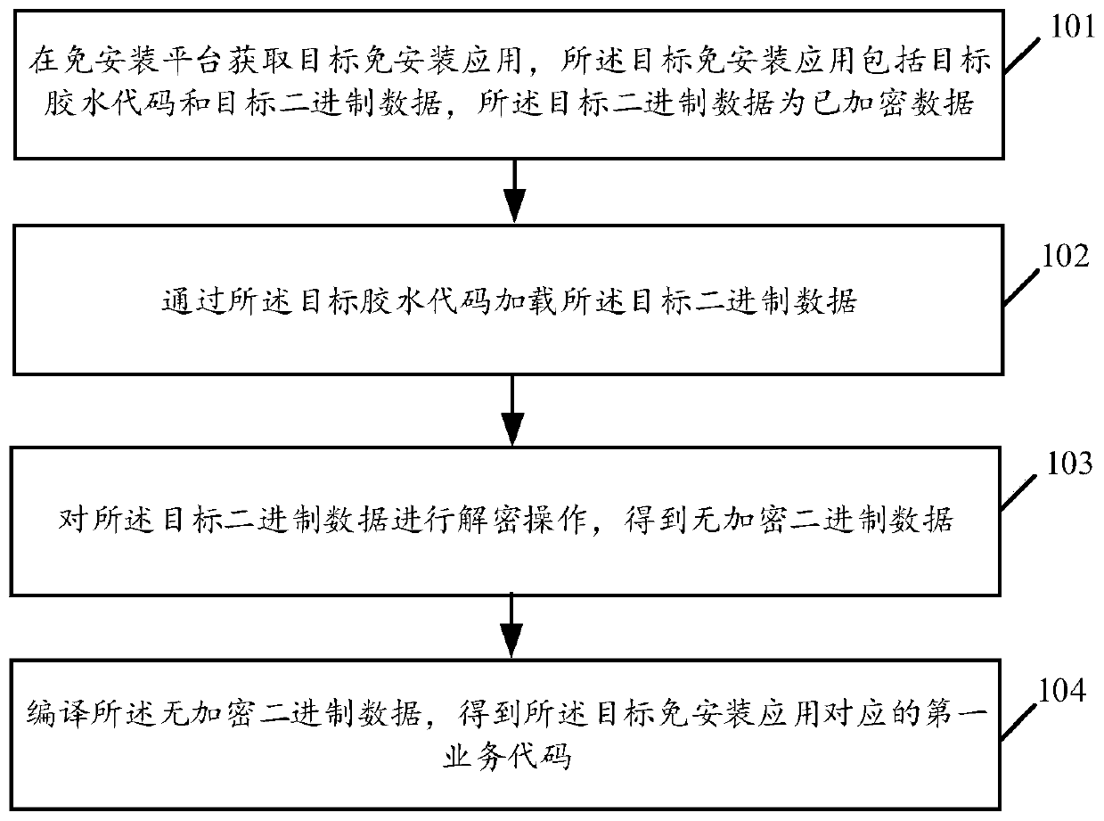 Application processing method and related product