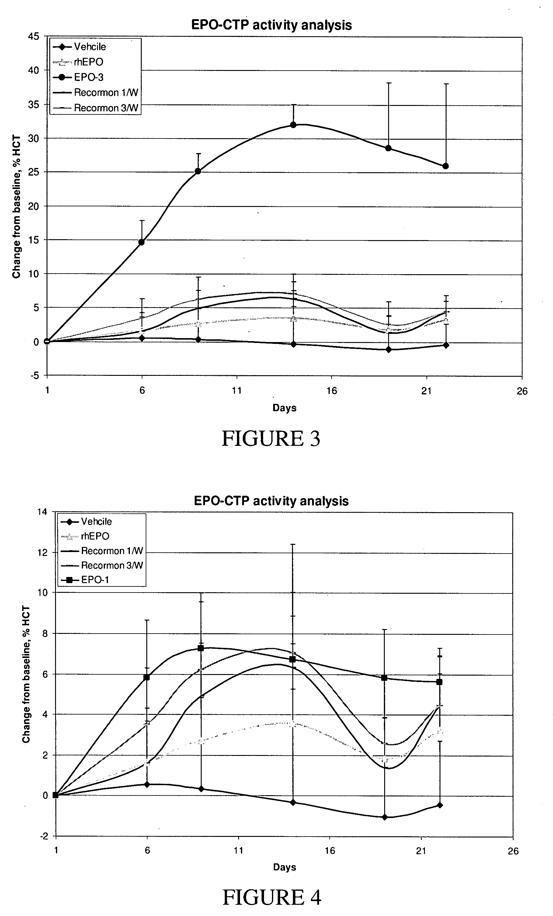 Long-acting polypeptides and methods of producing same