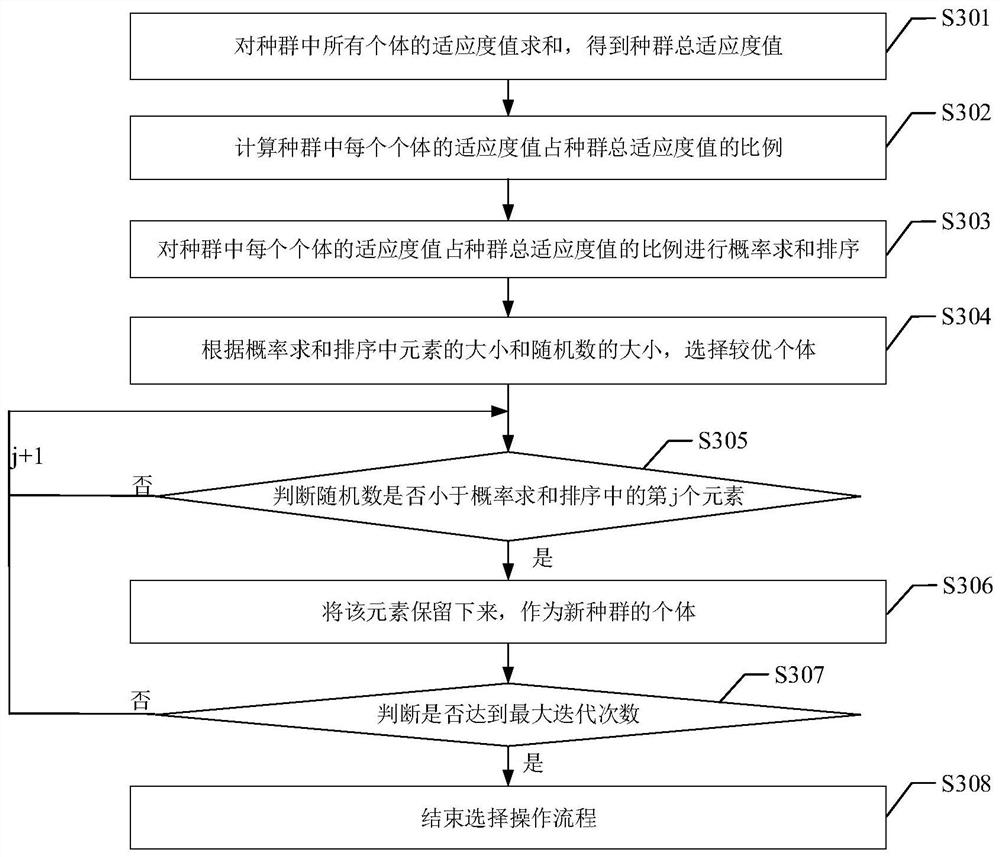 An Experimental Design Method Serving Combat Simulation of Weapon Equipment System