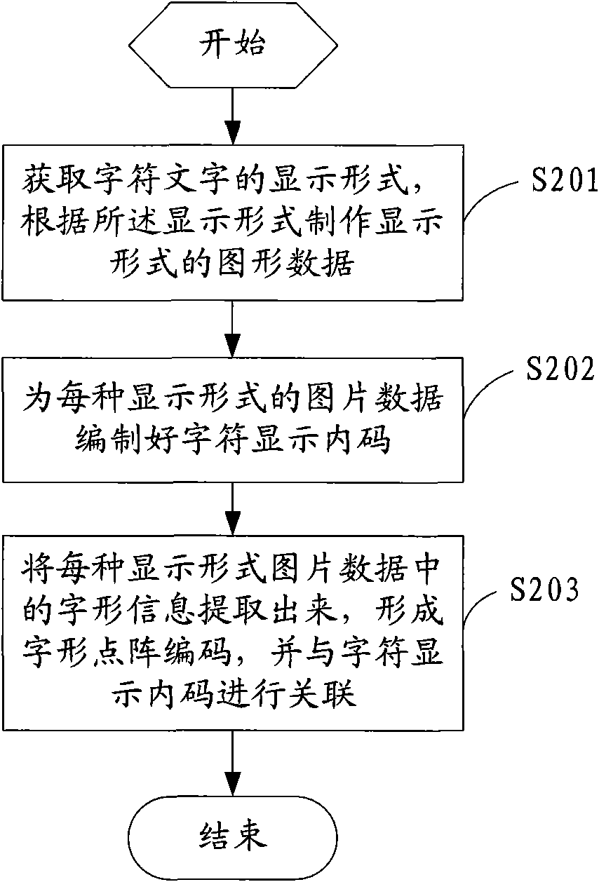 Method and device for displaying words
