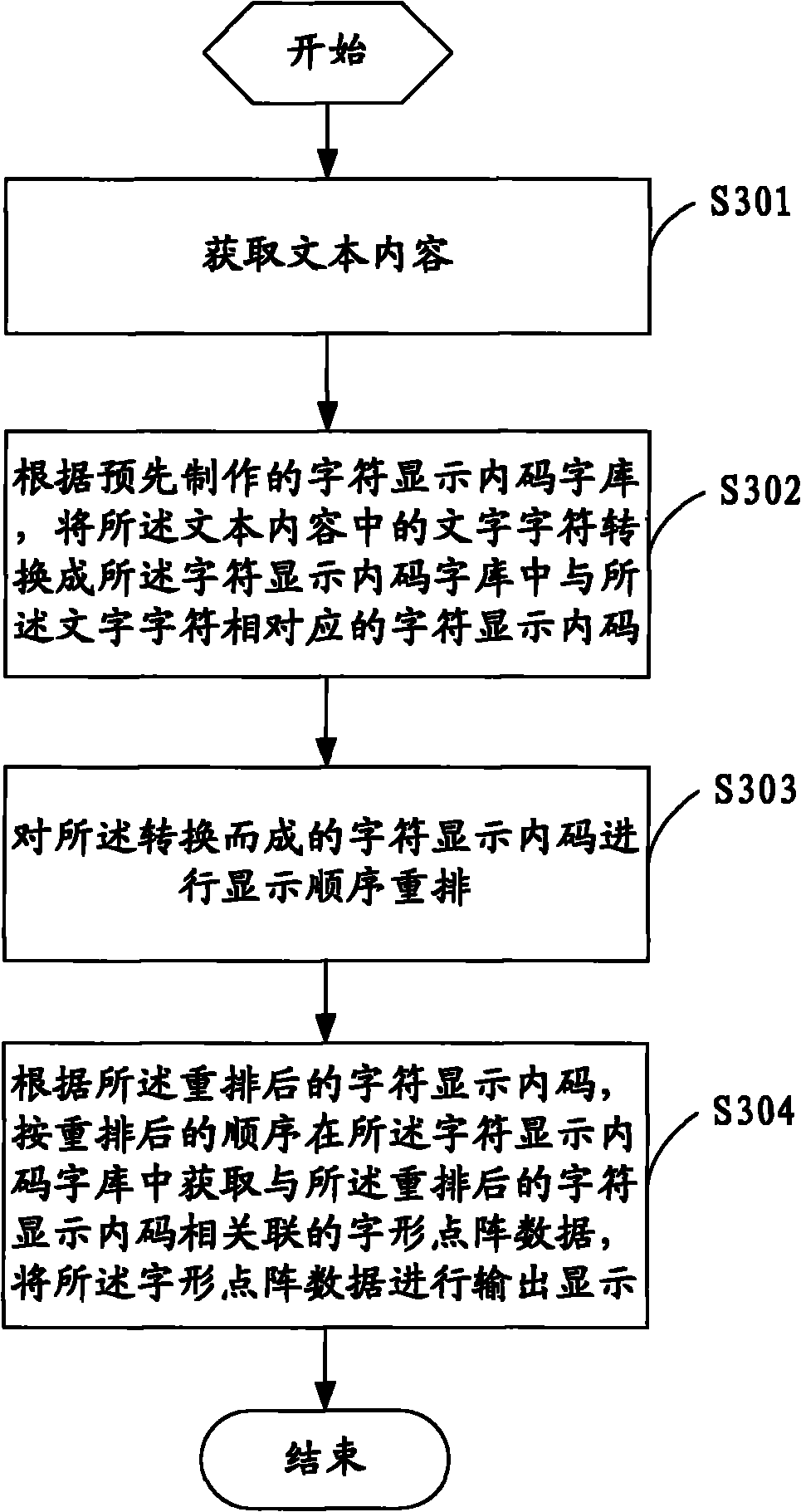 Method and device for displaying words