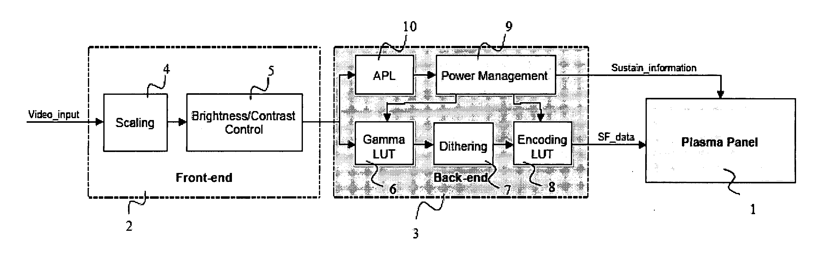 Apparatus for driving a plasma display panel with APL pre-measurement and corresponding method