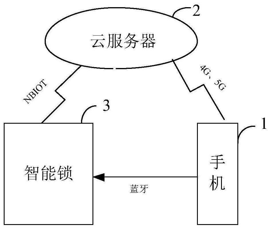 Method and system for multi-authentication management of rental personnel access based on intelligent lock and identity card information