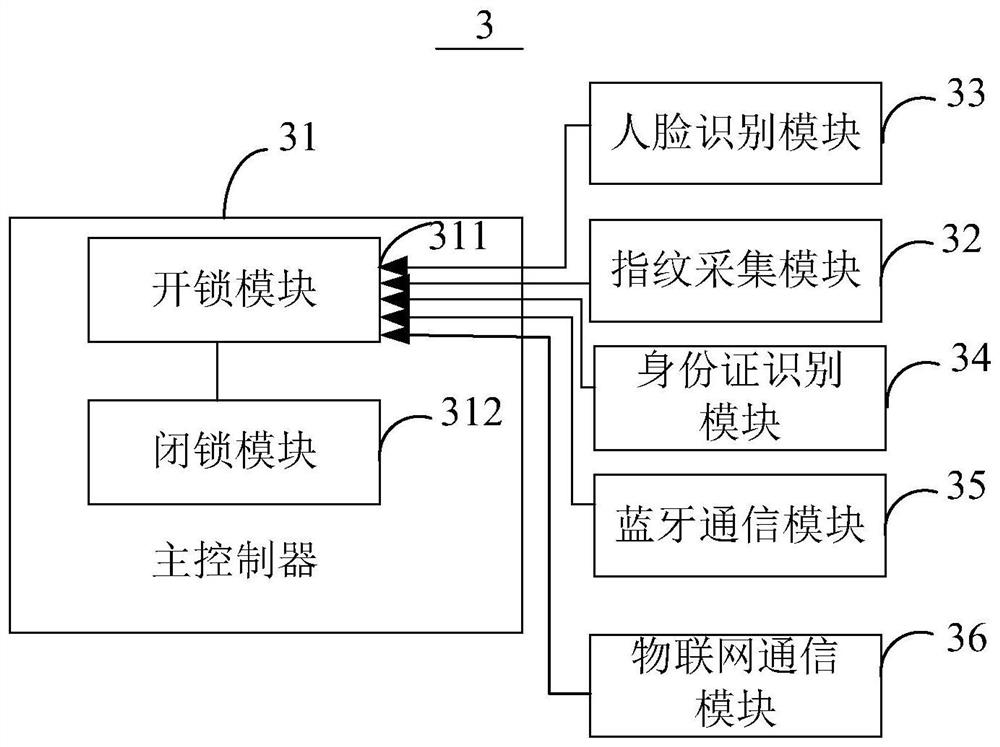 Method and system for multi-authentication management of rental personnel access based on intelligent lock and identity card information