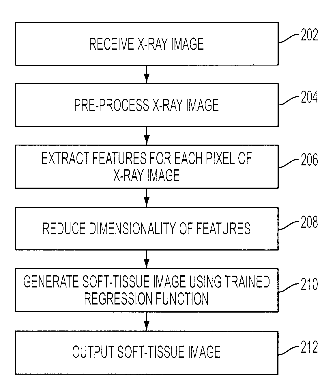 Method and system for bone suppression based on a single x-ray image