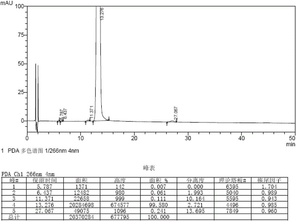 Method for synthesizing bromfenac sodium impurity standard substance