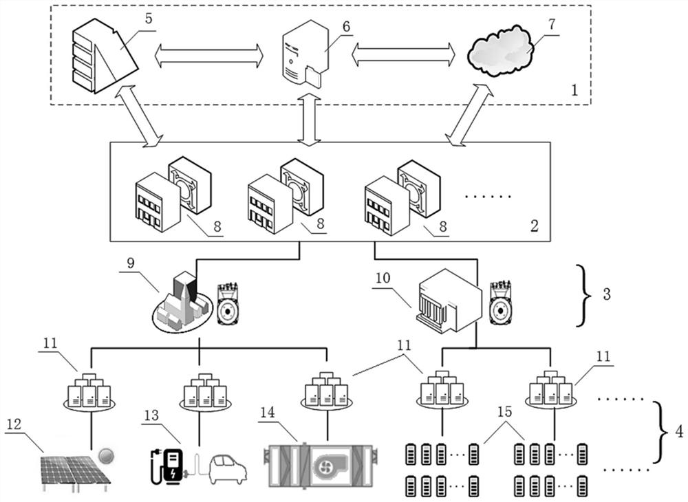 Distributed electric energy management control system based on virtual power plant