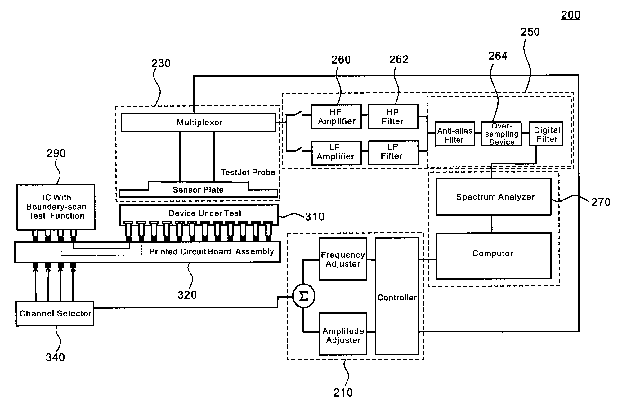 Electronic Device Testing System and Method