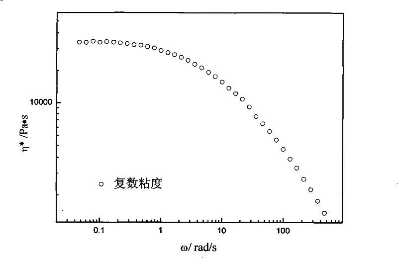 Method for measuring molecular weight distribution of linear polymer
