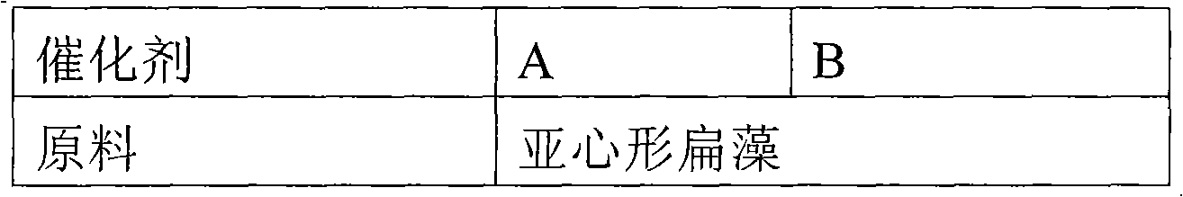 Method for preparing low-carbon alkene by catalytic cracking of micro algae