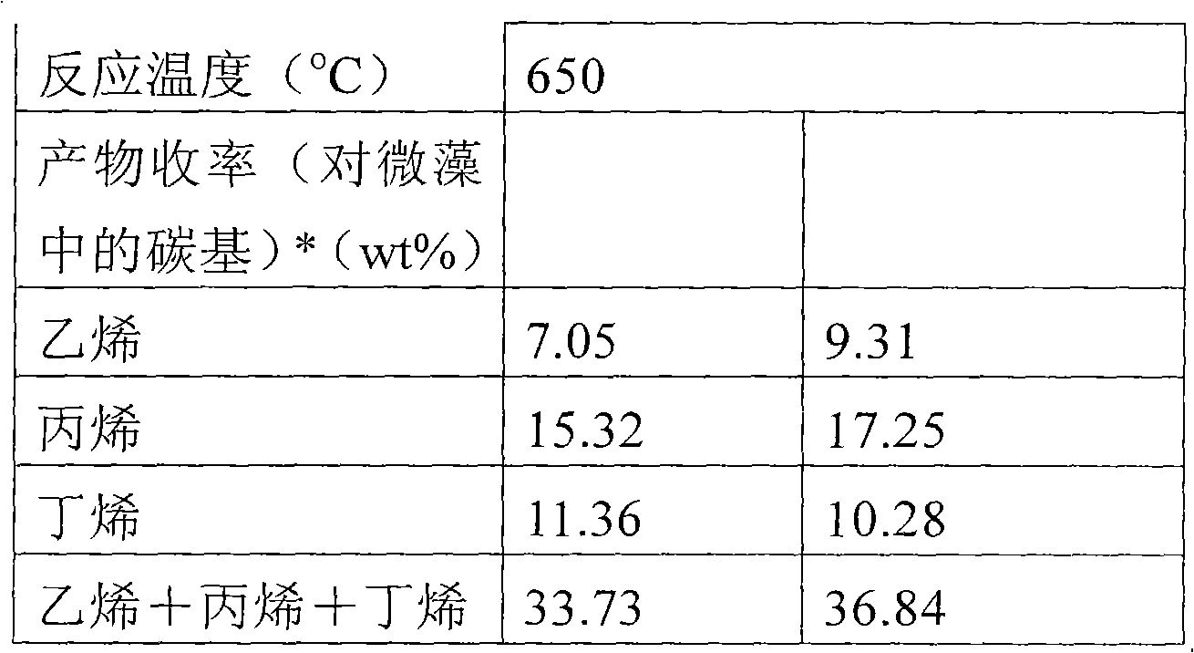 Method for preparing low-carbon alkene by catalytic cracking of micro algae