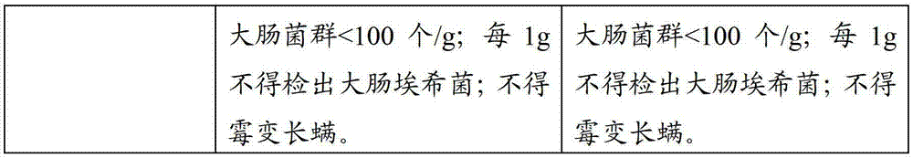 Traditional Chinese medicine composition for treating weak constitution and enhancing immunity, as well as preparation method and application thereof