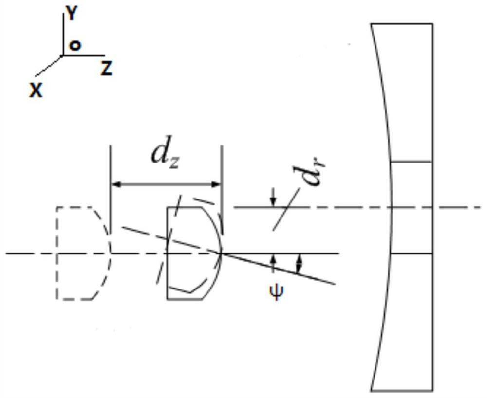 A primary and secondary mirror calibration method based on neural network algorithm