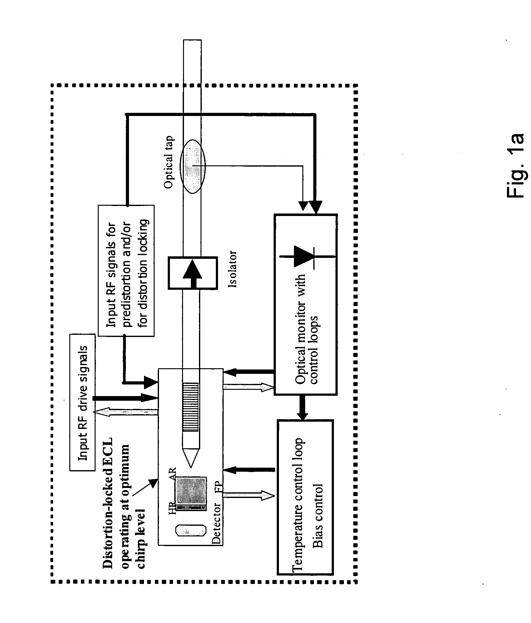 Analog transmitter using an external cavity laser (ECL)