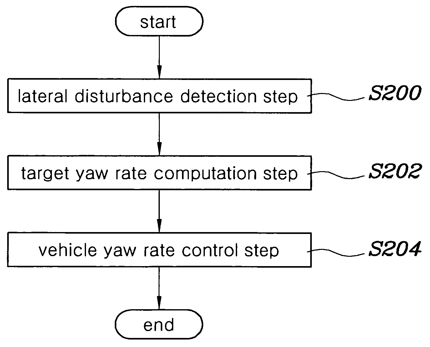 Method and apparatus for controlling lateral stability of vehicle