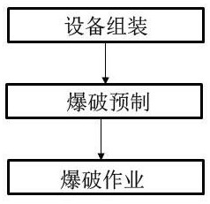 A high-efficiency gas-phase blasting dredging device for coal hole blockage and its preparation method