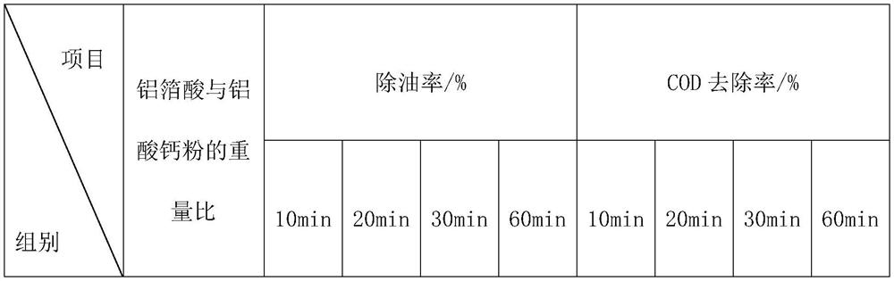 Efficient water treatment flocculant and preparation method thereof