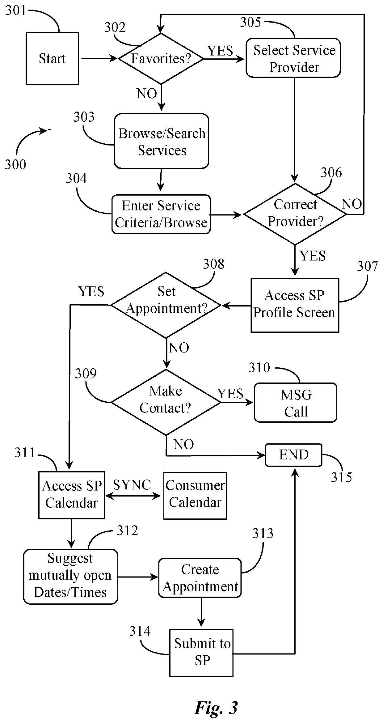 Server supported mobile application for scheduling or conducting transactions