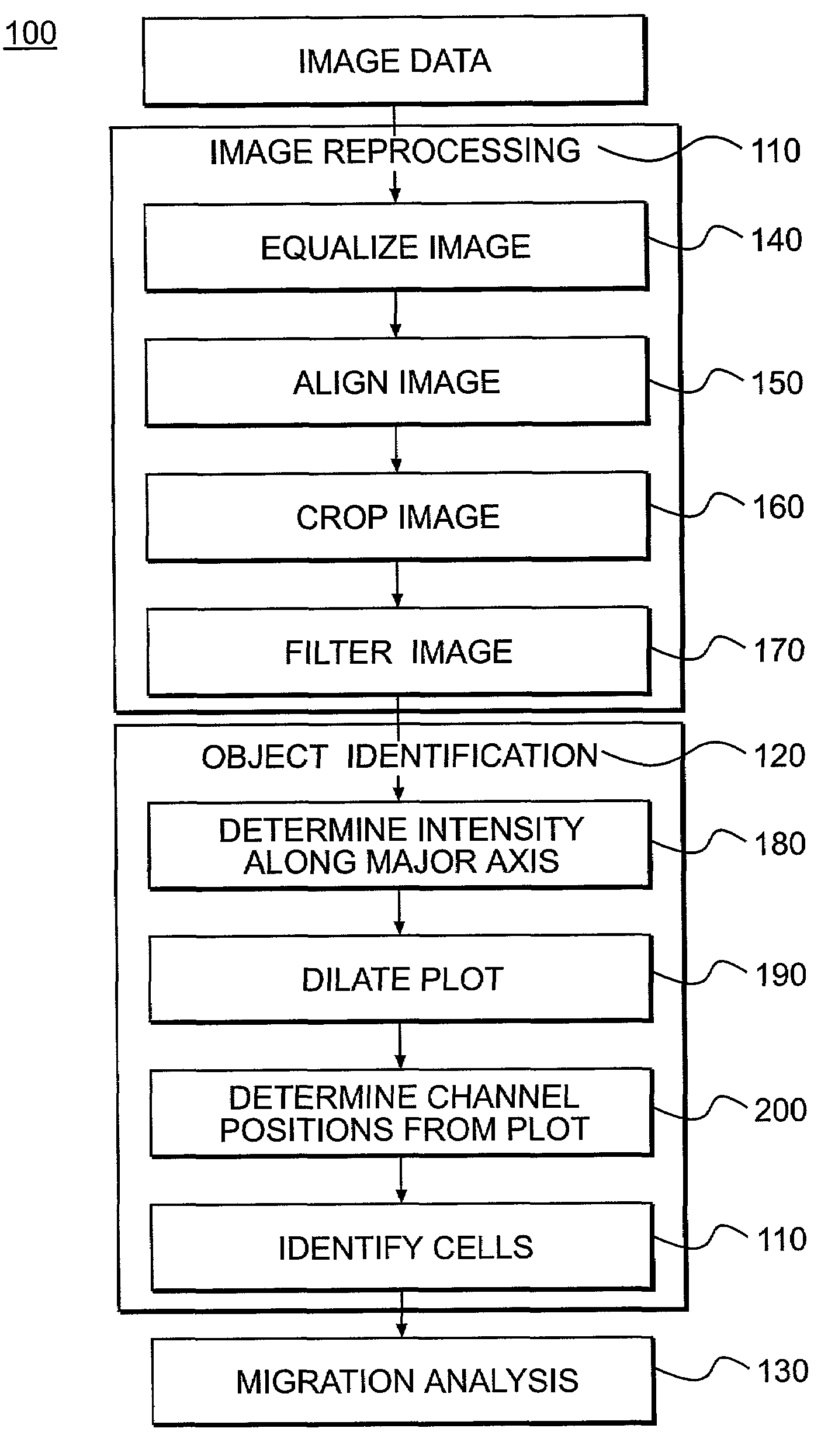 Image processing method for use in analyzing data of a chemotaxis or haptotaxis assay