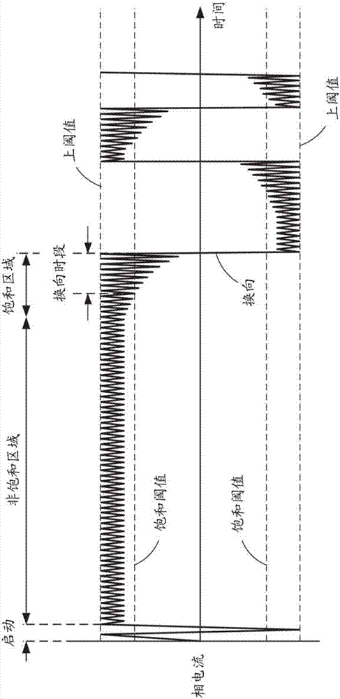 Method of determining the rotor position of a permanent-magnet motor