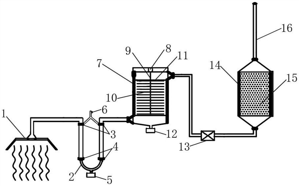 Treatment device and method for polymorphic organic composite pollutants