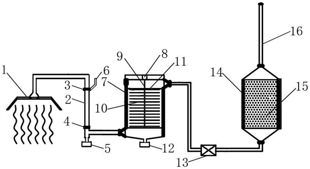 Treatment device and method for polymorphic organic composite pollutants