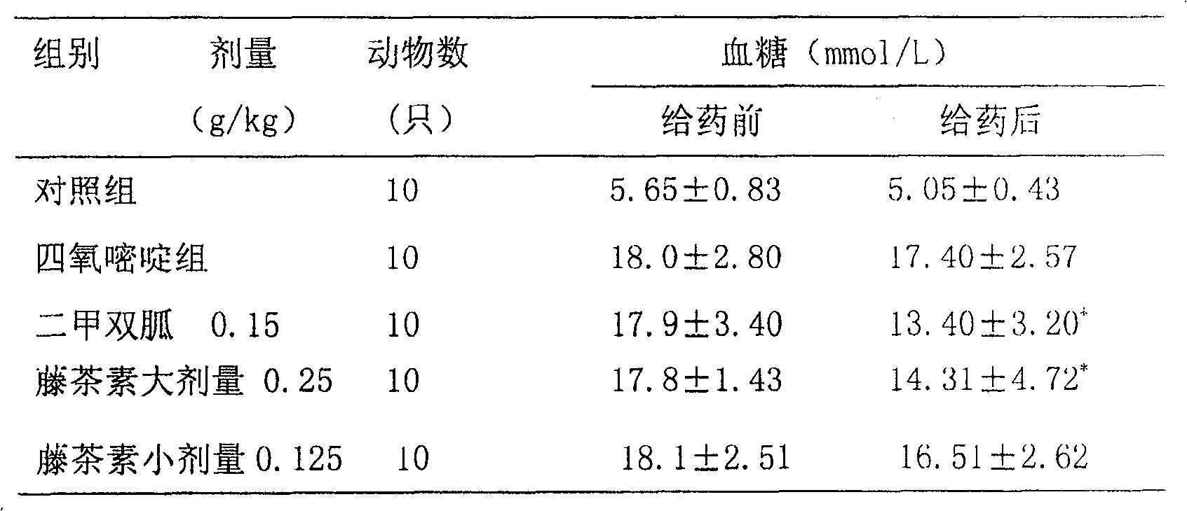 Method for preparing Tengchasu dispersibletablet and its use