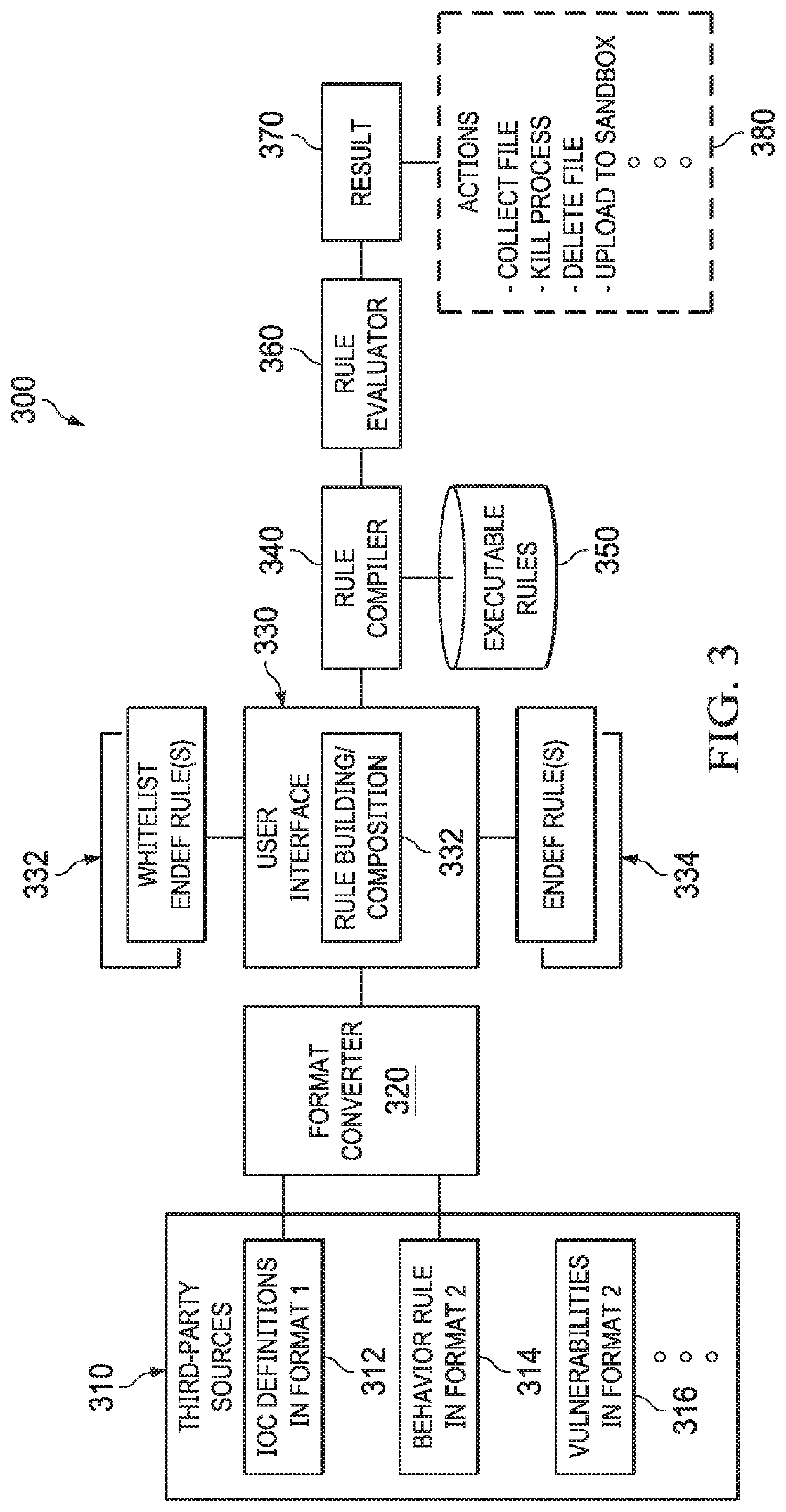 Systems and methods of information security monitoring with third-party indicators of compromise
