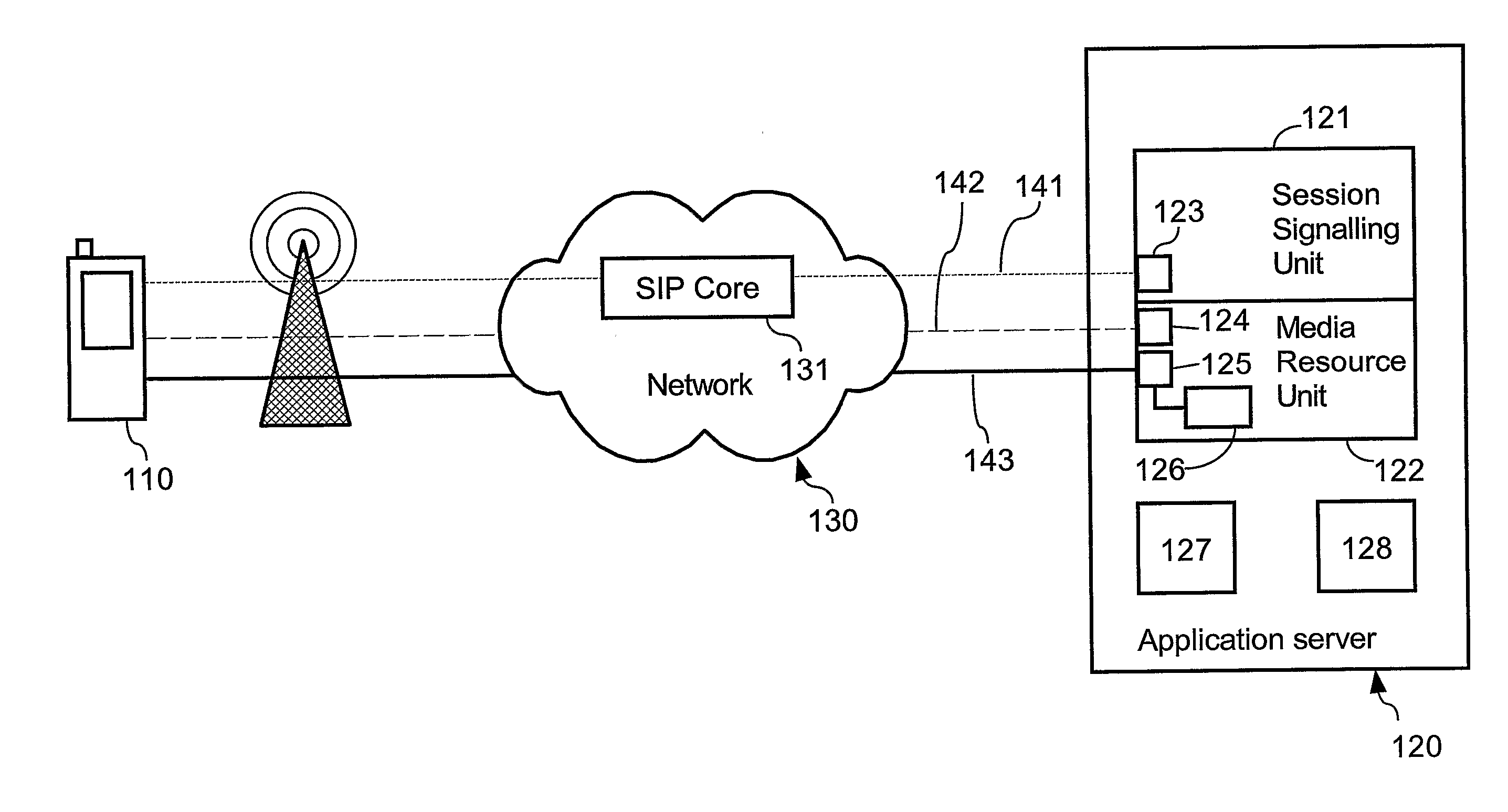 Message and arrangement for provding different services in a multimedia communication system