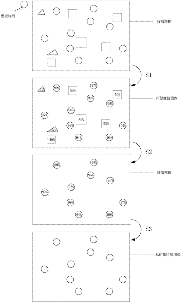Image identification method and system, and automatic focusing control method and system