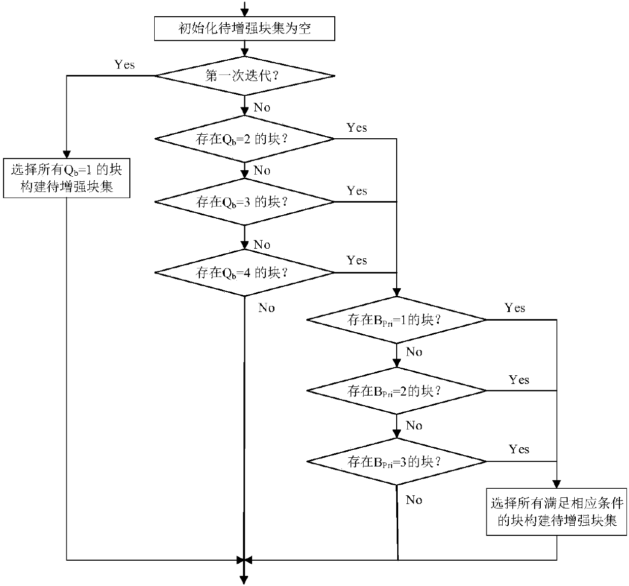 Weak-parameter-dependence fingerprint image frequency domain filtering enhancement method and system