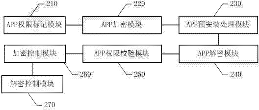 Intelligent terminal application software APP installation authority control processing method and system