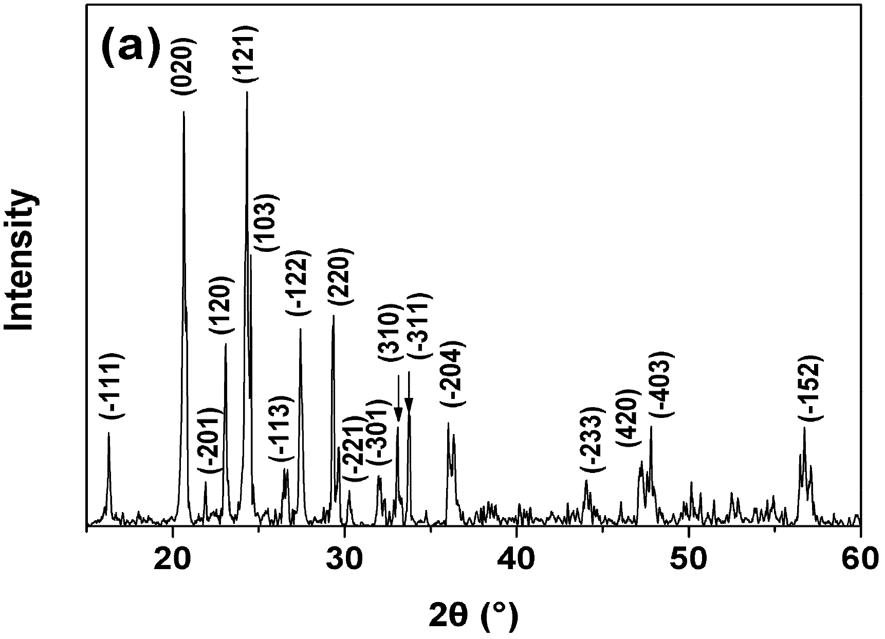 Method for preparing monoclinic lithium vanadium phosphate