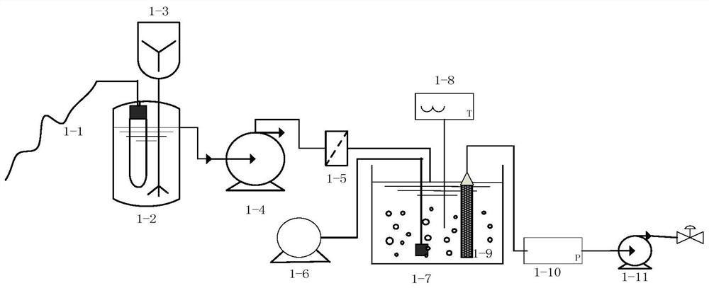 Efficient heterogeneous photo-Fenton and membrane bioreactor coupling process