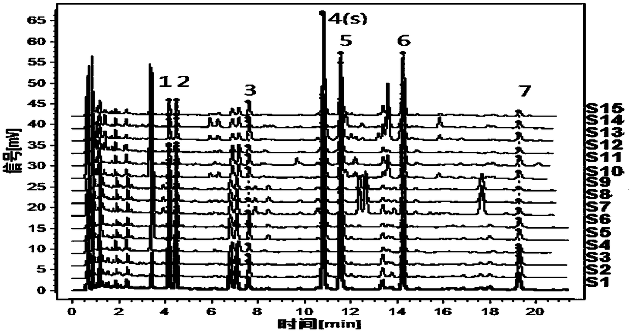 UPLC (High Performance Liquid Chromatography) characteristic spectrum construction method and detection method for medicinal material plantain herb